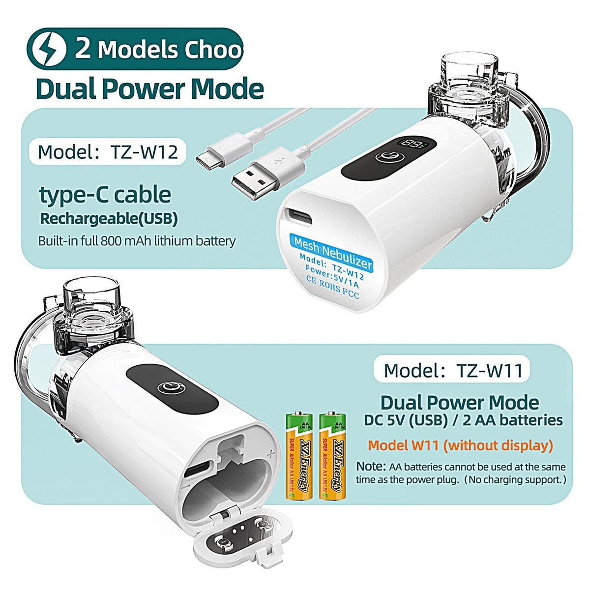 Digital Portable Quiet Mesh Nebuliizer for Adults & Kids- Travel & Home Use
