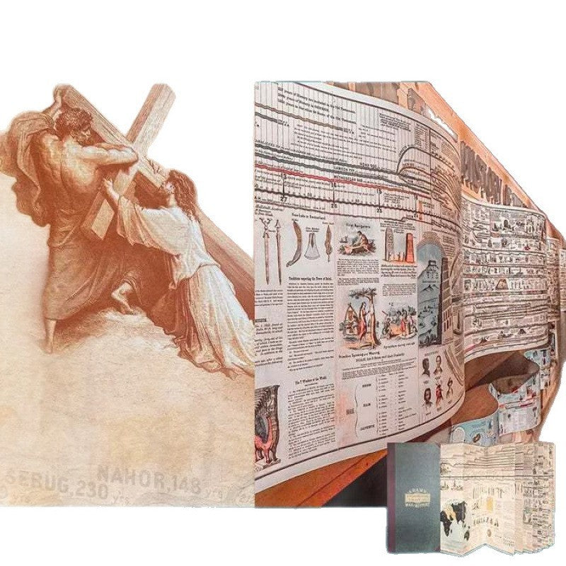 Adam's Synchronological Chart or Map of History - Historical Timeline Wall Panel