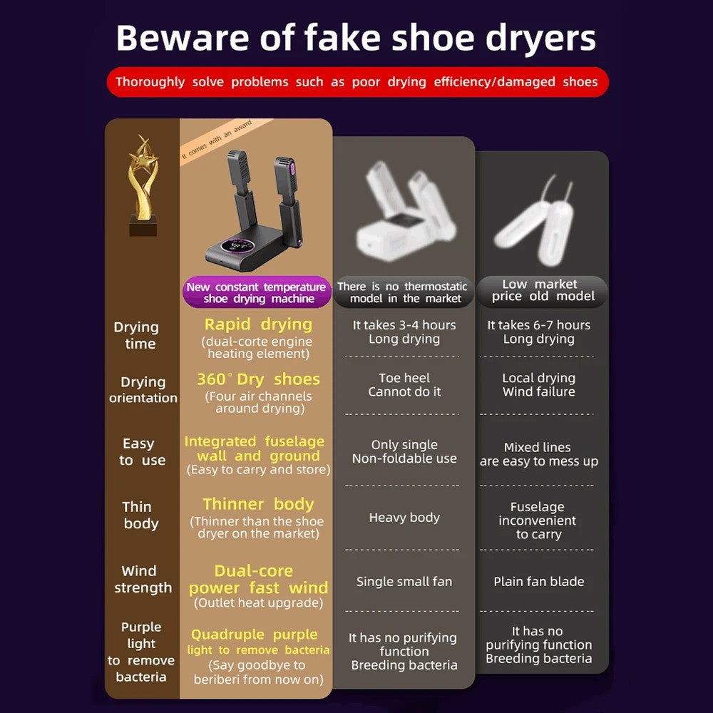 Electric Shoe Boot Dryer with UV Sterilization Fast Drying Odour Eliminating