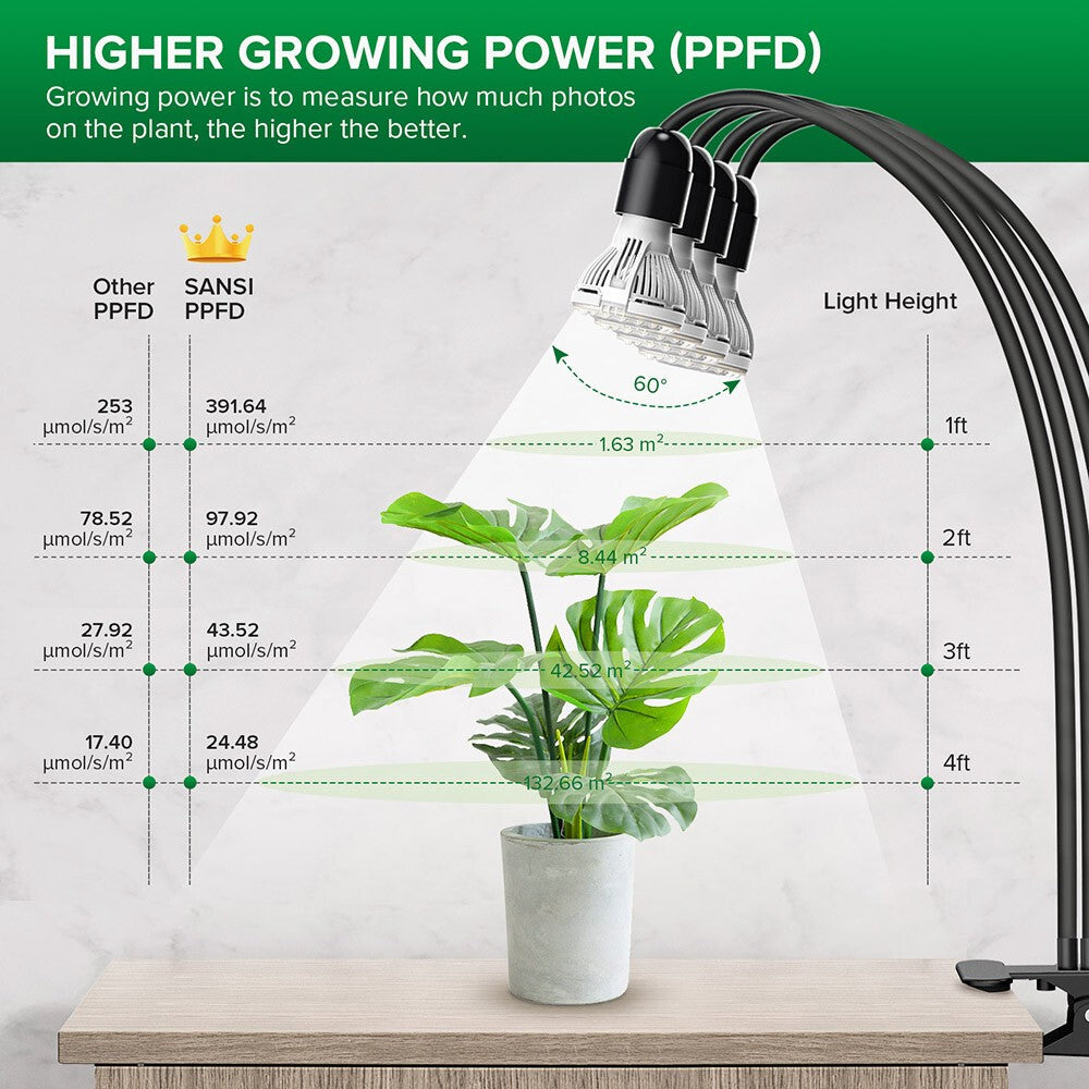 LED Clip Grow Light for Indoor Plants Veg Growing Lamp