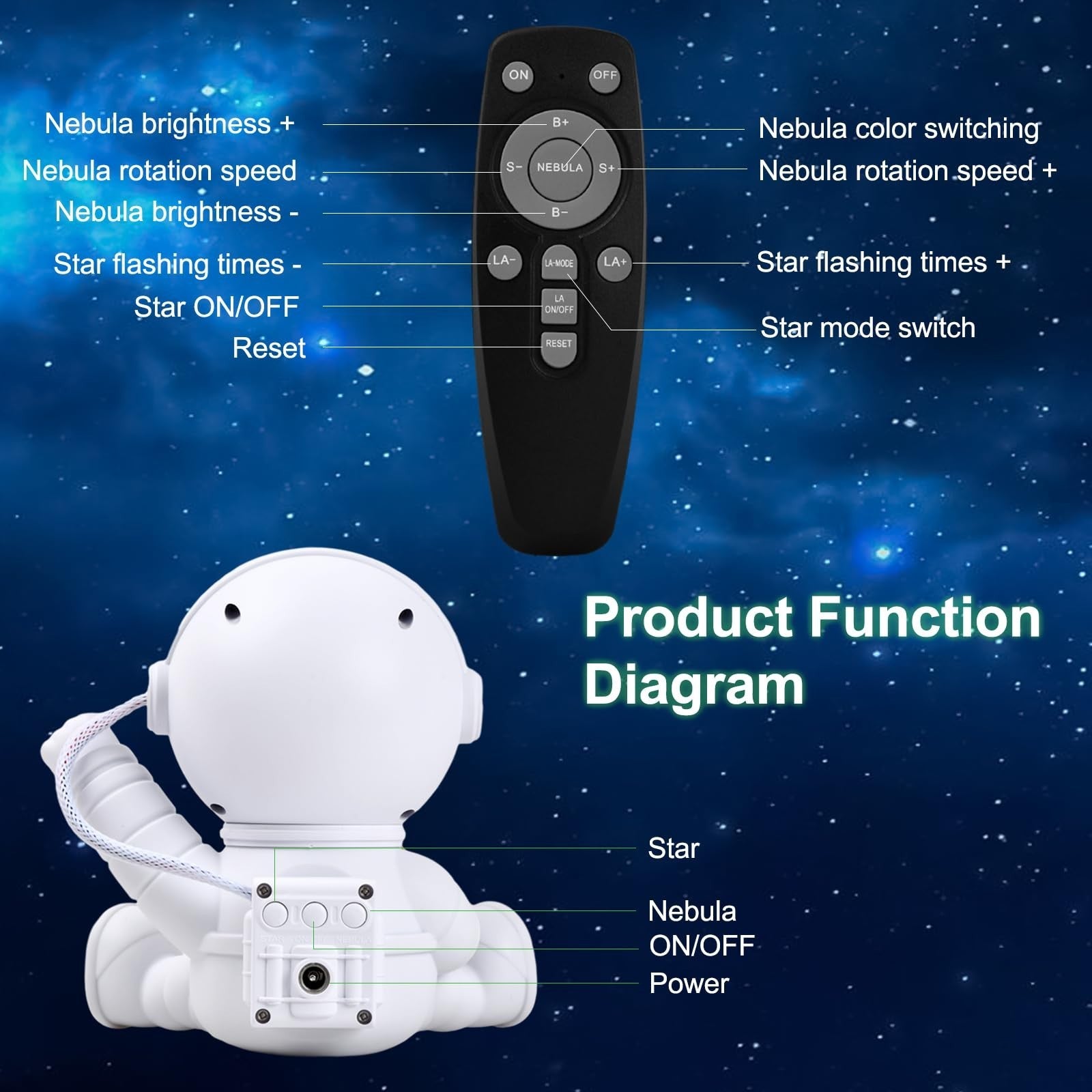 Astronaut Star Galaxy Projector LED Nebula Night Light Remote Kids Room Decor UK