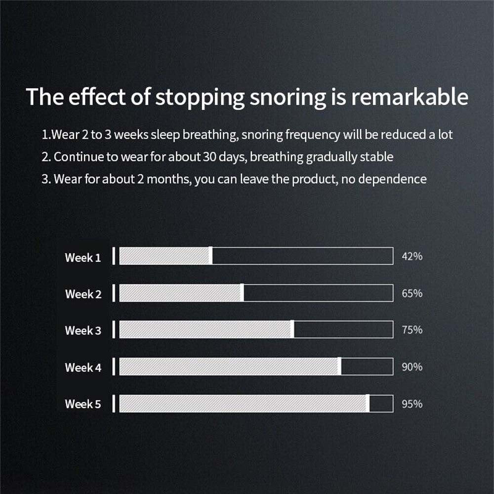 New Smart Snoring Stopper Sleep Aid Anti Snoring Chin Device Muscle Tightening