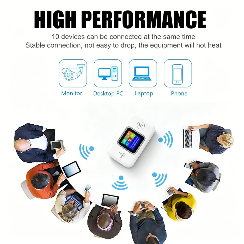 Portable Unlocked 5G LTE Wireless WiFi Router Mobile Broadband LCD MIFI Hotspots