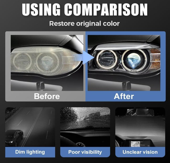 Q4 Headlight Restoration,Automotive Tourgoing Headlamp Restoration Fluid Kit