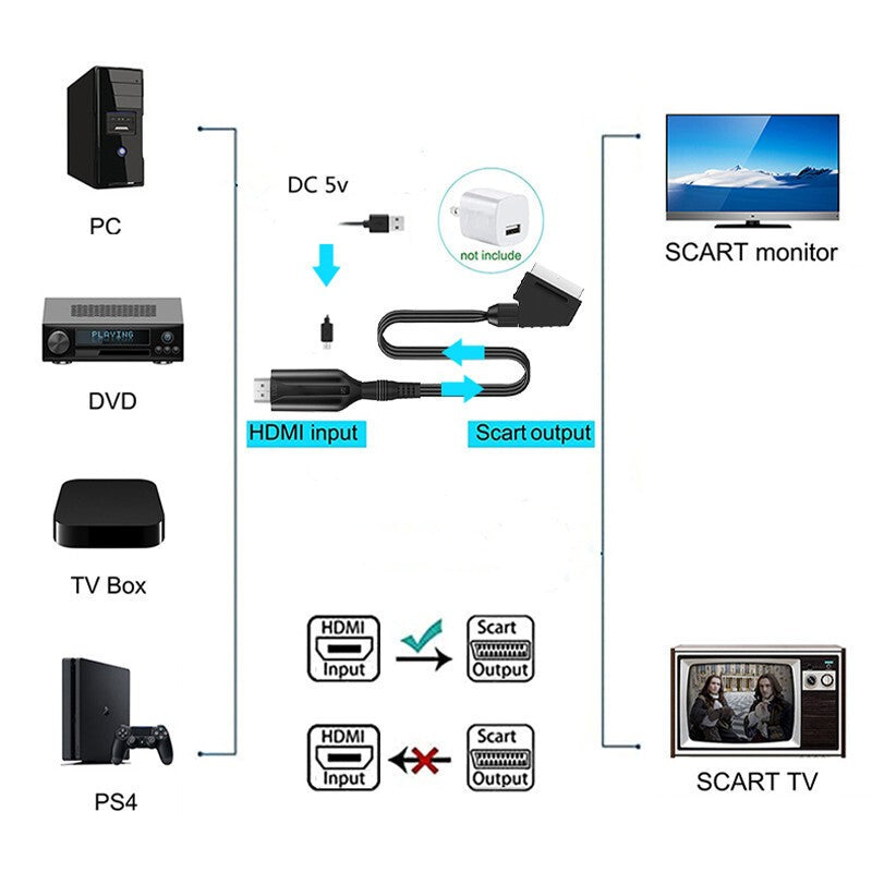 Portable HDMI-compatible To Scart Converter Video Audio Adapter for TV DVD HD