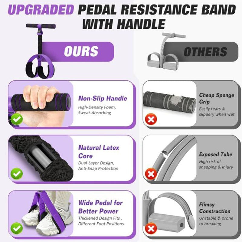 Upgraded Pedal Resistance Band with Handles, Women Foot Pedal Resistance Bands