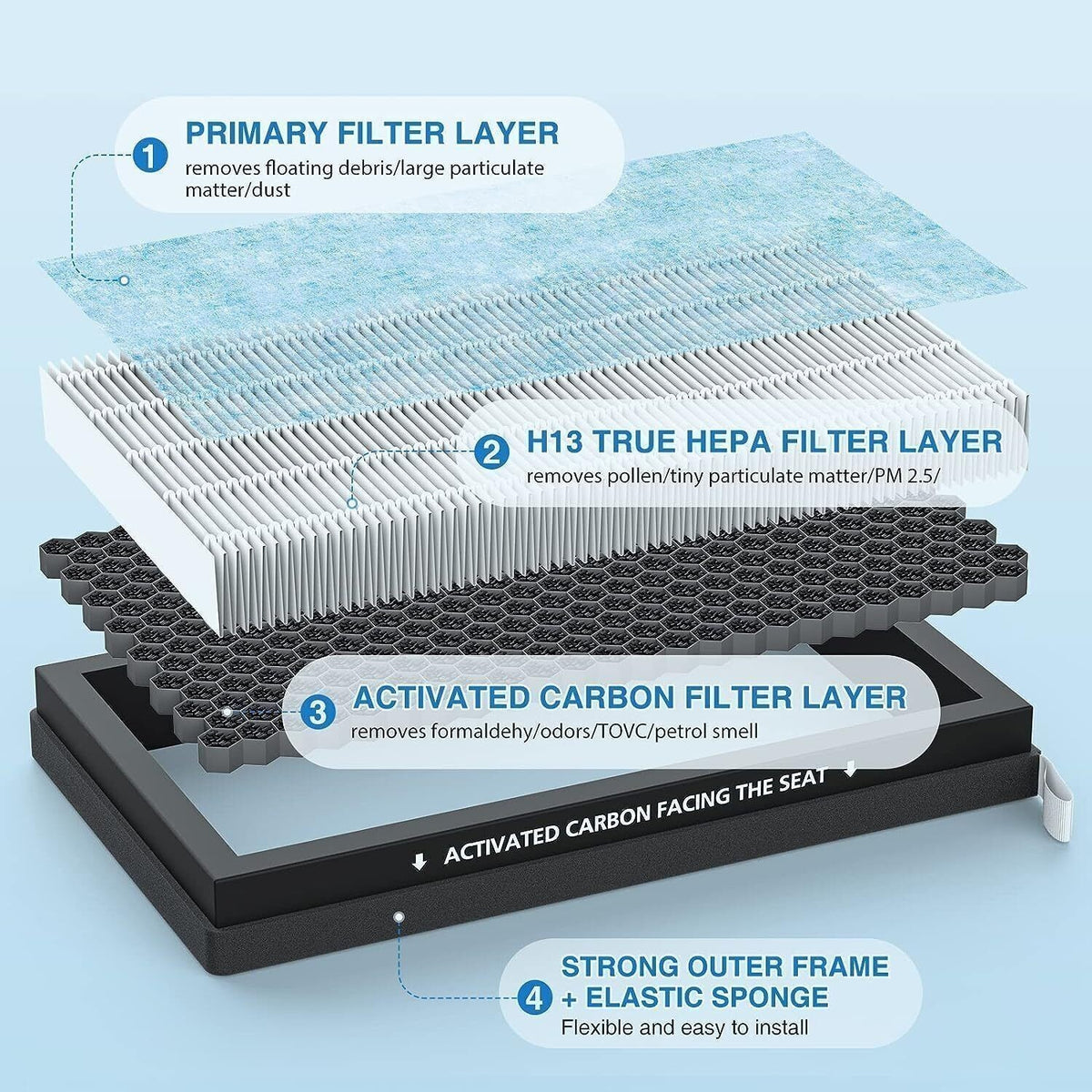 For Tesla Model 3Y Air Filter HEPA 2 Pack Activated with Carbon Cabin Air Filter