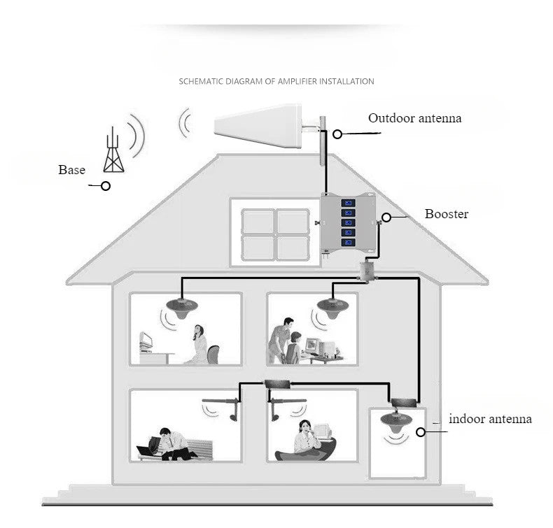 800/900/1800/2100/2600Mhz with Antenna 2G 3G 4G 5G Amplifier