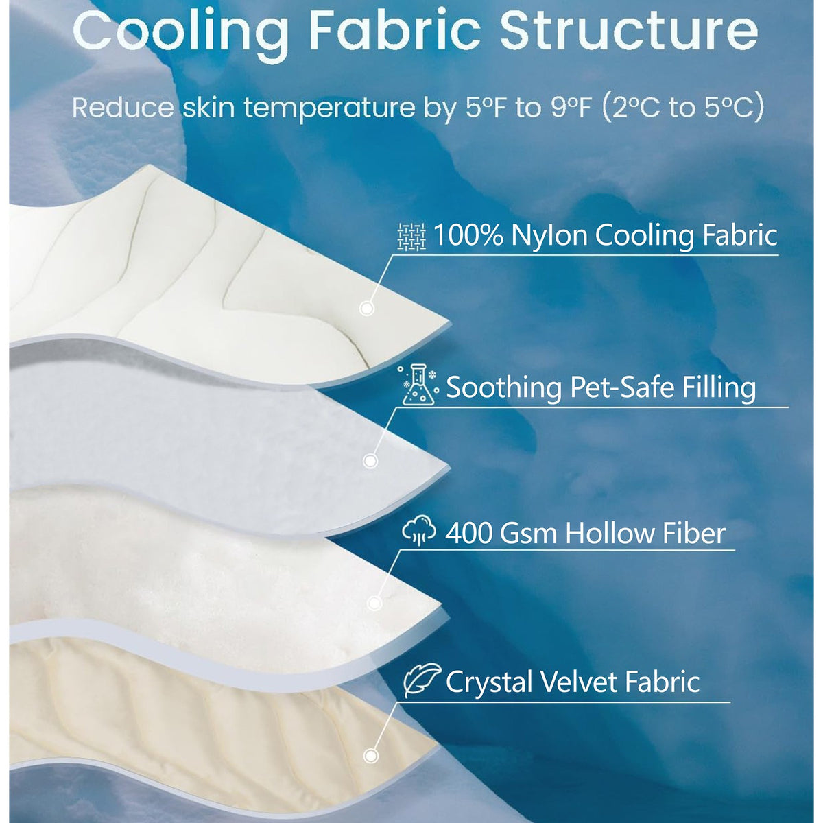 *Dog Cooling Mat, Cool-Touch Ice Silk Pet Cooling Pad for Dogs and Cats.*