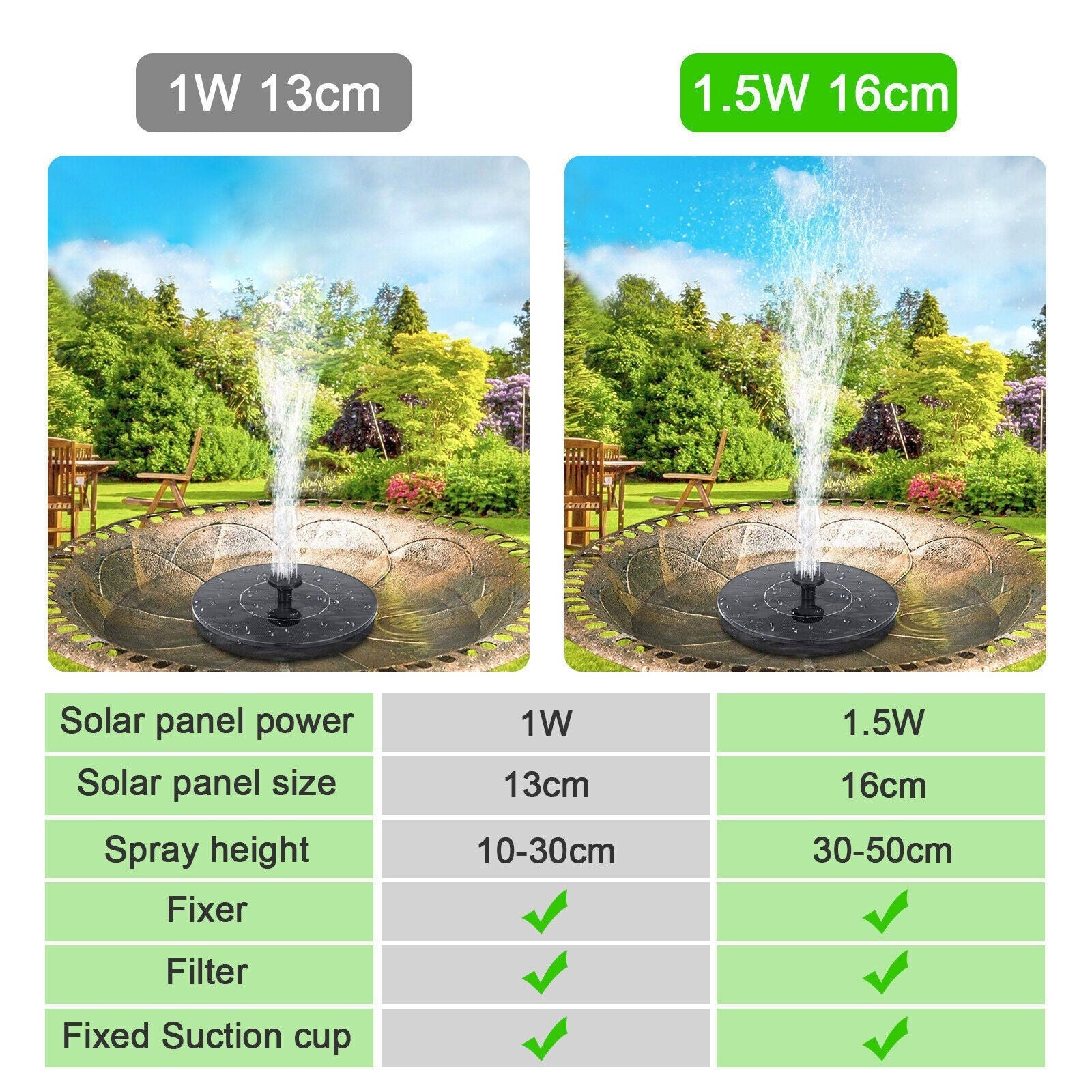 Outdoor Solar Fountain Pump Powered Floating Bird Bath Water Garden Pond UK