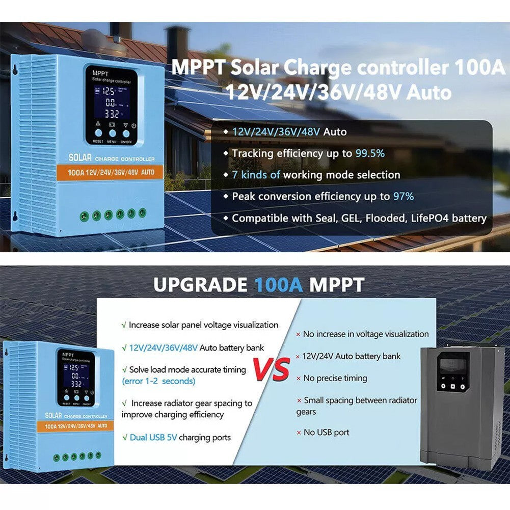 Upgraded 100A MPPT  48V-12V Solar Charge Controller Solar Panel Charge Regulator