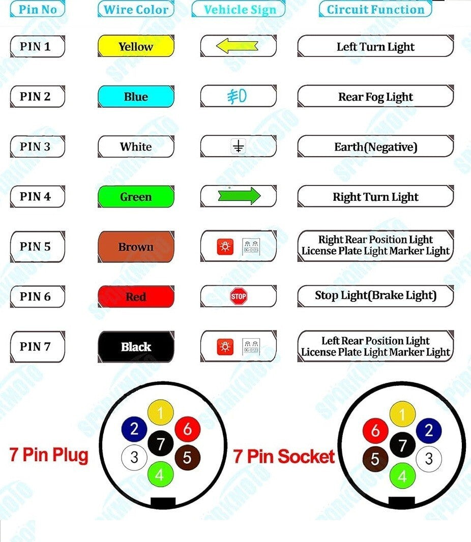 7 Pin Towing Electrics Plug And Socket 12n Type For Caravan Trailer Lights SET
