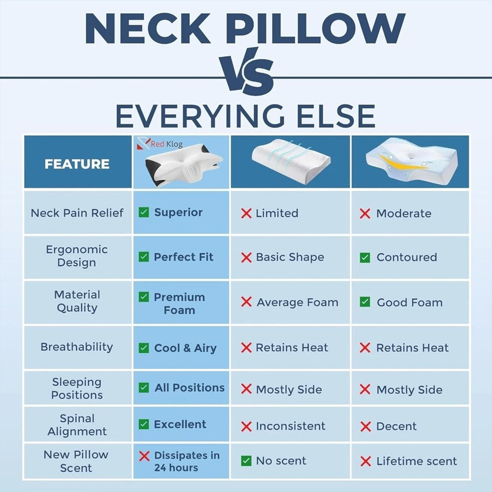 Cervical Memory Foam Neck Pillow Orthopedic Neck Back Support Anti Snore