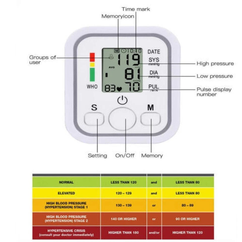 Automatic Digital Arm Blood Pressure Monitor Heart Rate Machine Meter BP Cuff